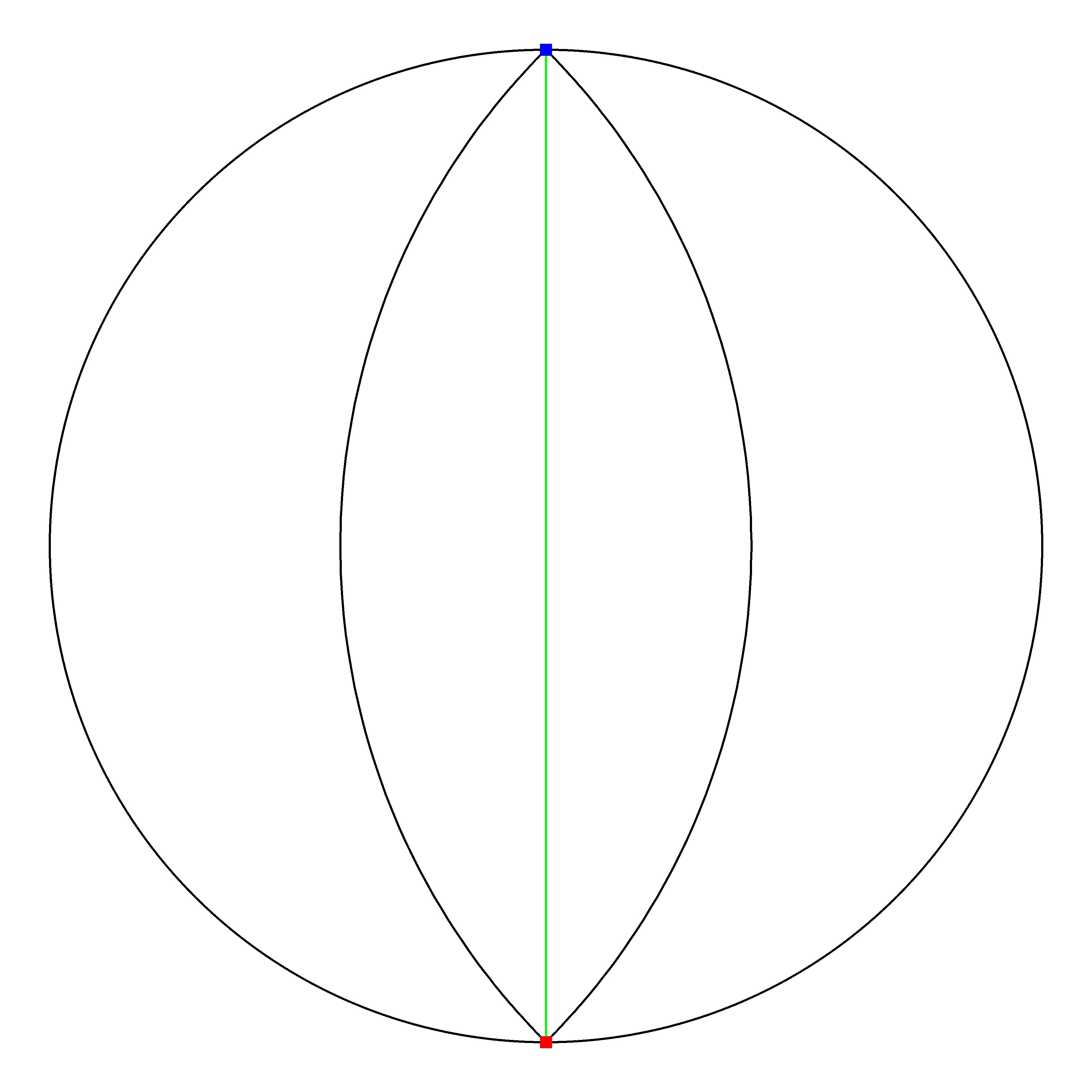 P4 Resized Phase Portrait